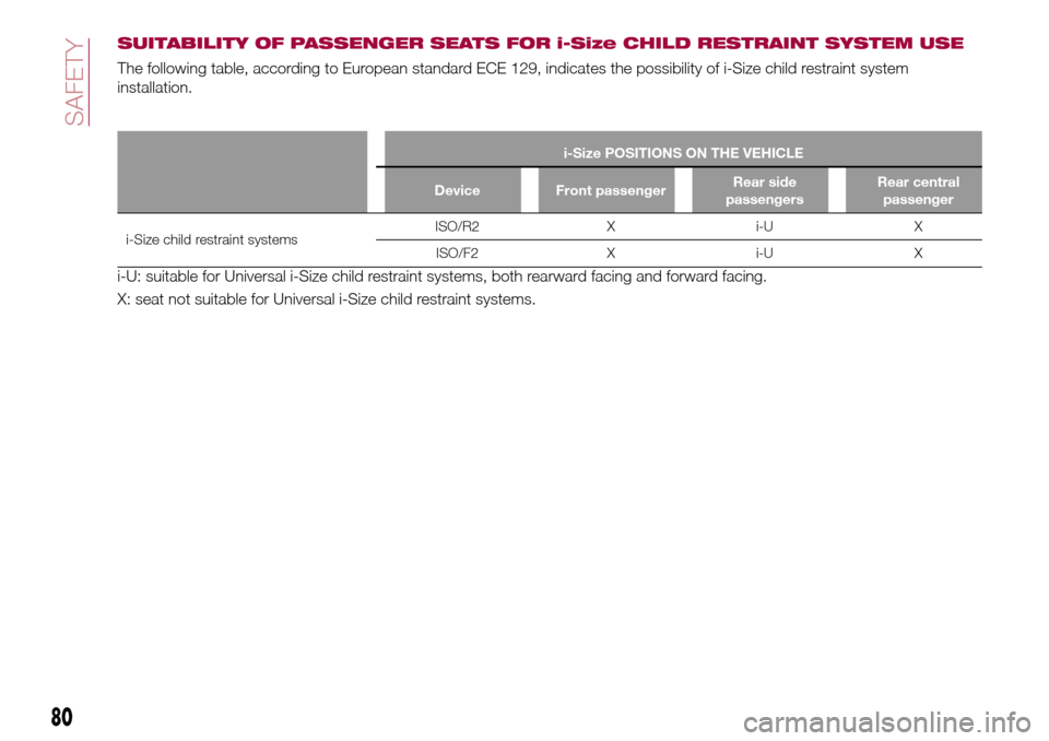 FIAT TIPO 5DOORS STATION WAGON 2016 1.G Manual Online SUITABILITY OF PASSENGER SEATS FOR i-Size CHILD RESTRAINT SYSTEM USE
The following table, according to European standard ECE 129, indicates the possibility of i-Size child restraint system
installatio