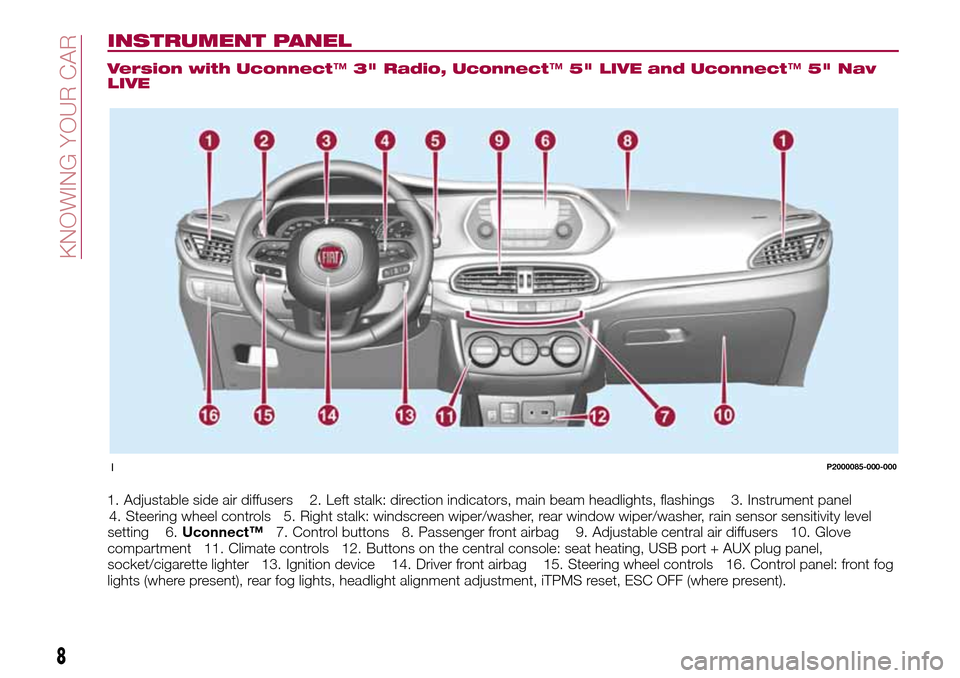 FIAT TIPO 5DOORS STATION WAGON 2016 1.G Owners Manual INSTRUMENT PANEL
Version with Uconnect™3" Radio, Uconnect™5" LIVE and Uconnect™5" Nav
LIVE
1. Adjustable side air diffusers 2. Left stalk: direction indicators, main beam headlights, flashings 3 FIAT TIPO 5DOORS STATION WAGON 2016 1.G Owners Manual INSTRUMENT PANEL
Version with Uconnect™3" Radio, Uconnect™5" LIVE and Uconnect™5" Nav
LIVE
1. Adjustable side air diffusers 2. Left stalk: direction indicators, main beam headlights, flashings 3