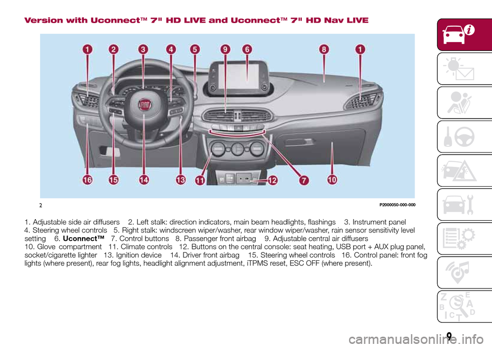 FIAT TIPO 5DOORS STATION WAGON 2017 1.G Owners Manual Version with Uconnect™7" HD LIVE and Uconnect™7" HD Nav LIVE
1. Adjustable side air diffusers 2. Left stalk: direction indicators, main beam headlights, flashings 3. Instrument panel
4. Steering w FIAT TIPO 5DOORS STATION WAGON 2017 1.G Owners Manual Version with Uconnect™7" HD LIVE and Uconnect™7" HD Nav LIVE
1. Adjustable side air diffusers 2. Left stalk: direction indicators, main beam headlights, flashings 3. Instrument panel
4. Steering w