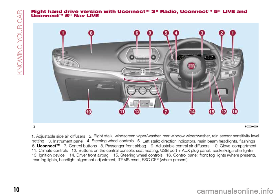 FIAT TIPO 5DOORS STATION WAGON 2017 1.G Owners Manual Right hand drive version with Uconnect™3" Radio, Uconnect™5" LIVE and
Uconnect™5" Nav LIVE
1. Adjustable side air diffusers 2.
Left stalk: direction indicators, main beam headlights, flashings 3 FIAT TIPO 5DOORS STATION WAGON 2017 1.G Owners Manual Right hand drive version with Uconnect™3" Radio, Uconnect™5" LIVE and
Uconnect™5" Nav LIVE
1. Adjustable side air diffusers 2.
Left stalk: direction indicators, main beam headlights, flashings 3