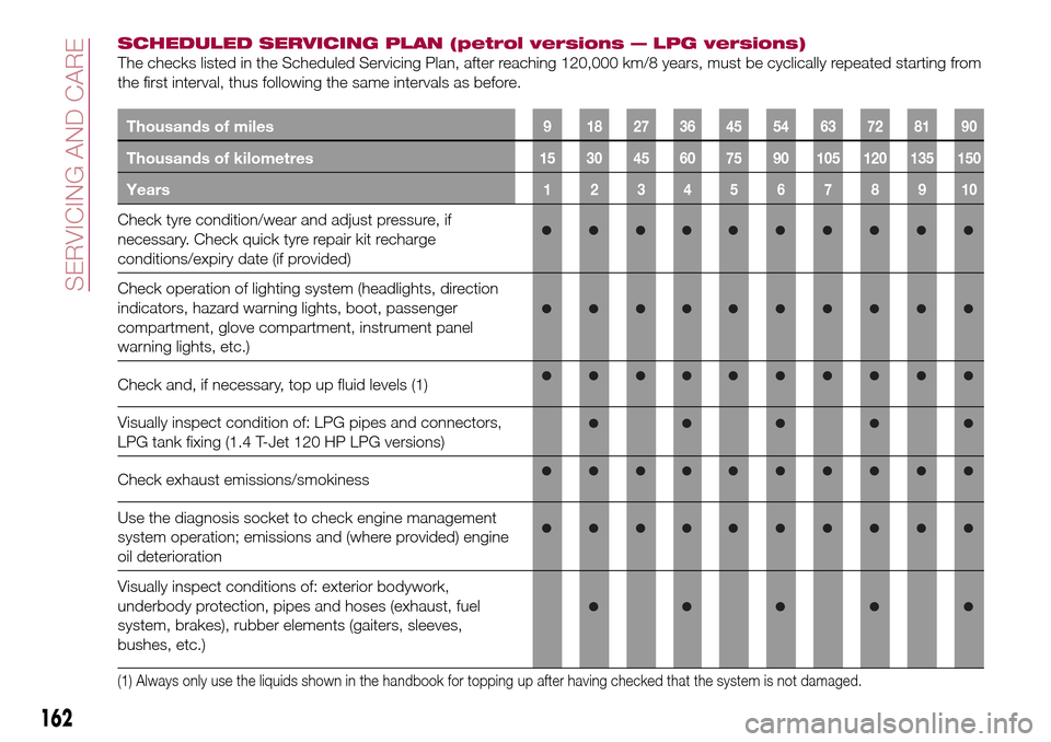 FIAT TIPO 5DOORS STATION WAGON 2017 1.G Owners Manual SCHEDULED SERVICING PLAN (petrol versions — LPG versions)
The checks listed in the Scheduled Servicing Plan, after reaching 120,000 km/8 years, must be cyclically repeated starting from
the first in