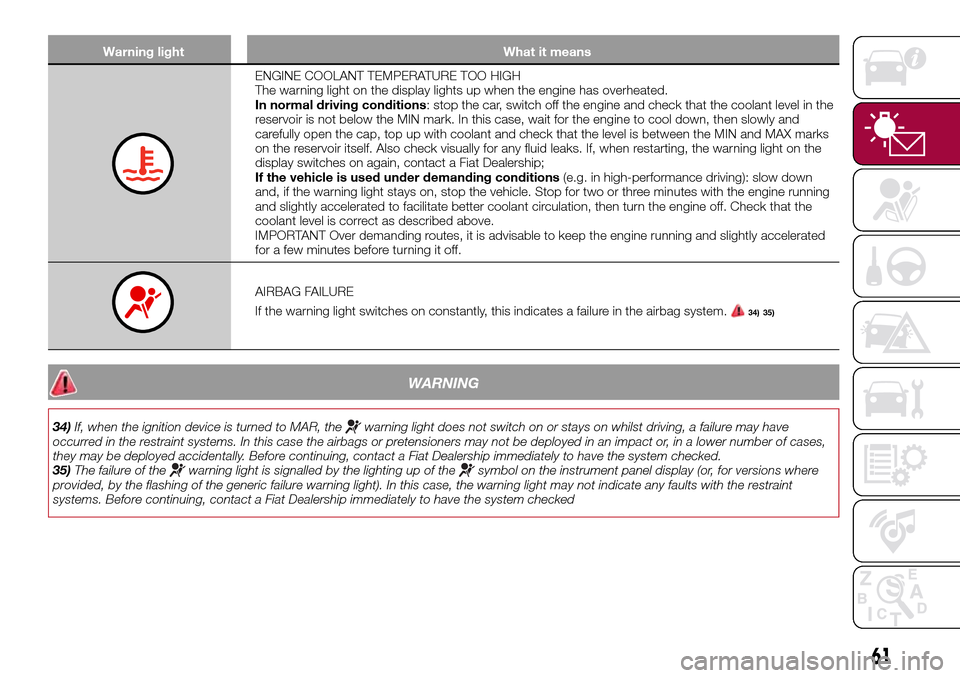 FIAT TIPO 5DOORS STATION WAGON 2017 1.G Owners Manual Warning light What it means
ENGINE COOLANT TEMPERATURE TOO HIGH
The warning light on the display lights up when the engine has overheated.
In normal driving conditions: stop the car, switch off the en