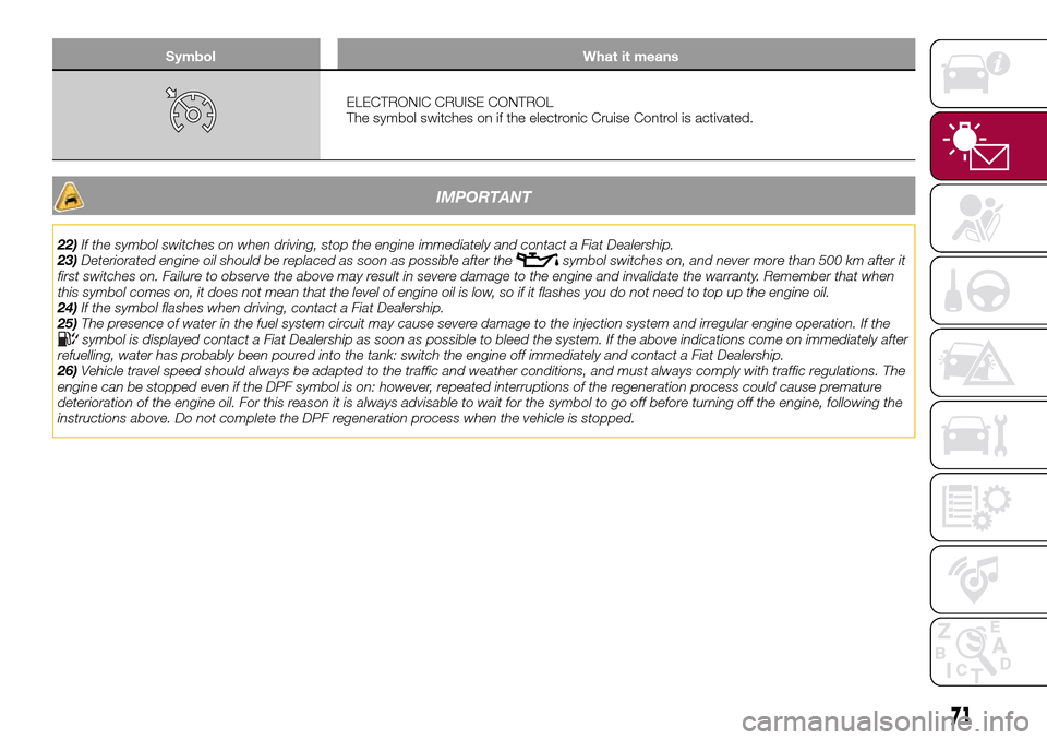 FIAT TIPO 5DOORS STATION WAGON 2017 1.G Owners Manual Symbol What it means
ELECTRONIC CRUISE CONTROL
The symbol switches on if the electronic Cruise Control is activated.
IMPORTANT
22)If the symbol switches on when driving, stop the engine immediately an