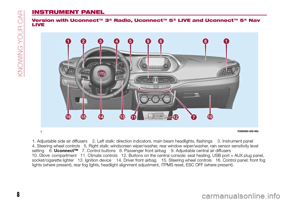 FIAT TIPO 5DOORS STATION WAGON 2017 1.G Owners Manual INSTRUMENT PANEL
Version with Uconnect™3" Radio, Uconnect™5" LIVE and Uconnect™5" Nav
LIVE
1. Adjustable side air diffusers 2. Left stalk: direction indicators, main beam headlights, flashings 3 FIAT TIPO 5DOORS STATION WAGON 2017 1.G Owners Manual INSTRUMENT PANEL
Version with Uconnect™3" Radio, Uconnect™5" LIVE and Uconnect™5" Nav
LIVE
1. Adjustable side air diffusers 2. Left stalk: direction indicators, main beam headlights, flashings 3