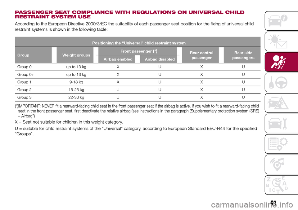 FIAT TIPO 5DOORS STATION WAGON 2017 1.G Owners Manual PASSENGER SEAT COMPLIANCE WITH REGULATIONS ON UNIVERSAL CHILD
RESTRAINT SYSTEM USE
According to the European Directive 2000/3/EC the suitability of each passenger seat position for the fixing of unive