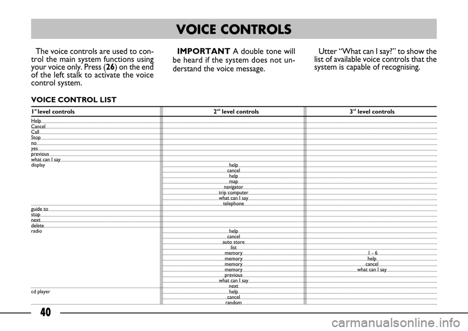 FIAT ULYSSE 2007 2.G Connect NavPlus Manual 40
The voice controls are used to con-
trol the main system functions using
your voice only. Press (26) on the end
of the left stalk to activate the voice
control system.
VOICE CONTROL LIST
IMPORTANT FIAT ULYSSE 2007 2.G Connect NavPlus Manual 40
The voice controls are used to con-
trol the main system functions using
your voice only. Press (26) on the end
of the left stalk to activate the voice
control system.
VOICE CONTROL LIST
IMPORTANT