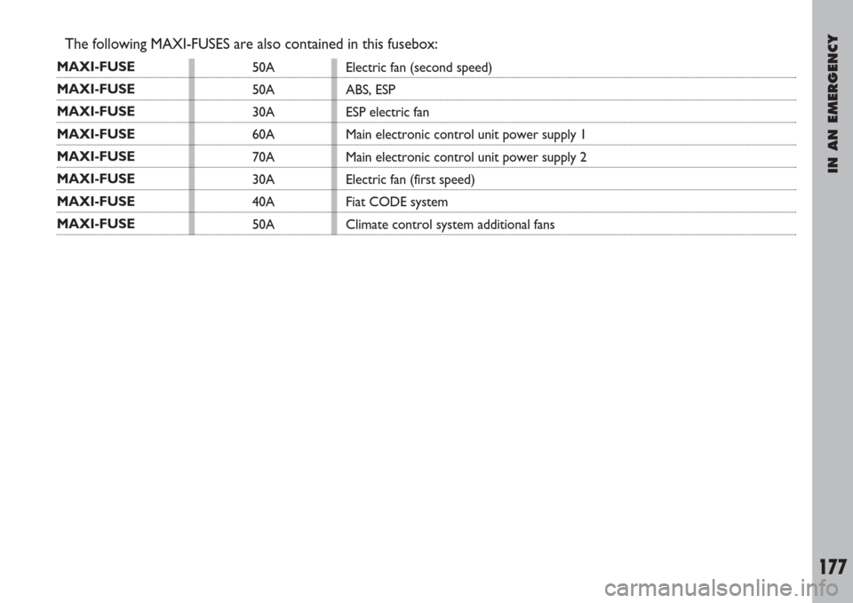 FIAT ULYSSE 2007 2.G Owners Manual IN AN EMERGENCY
177
The following MAXI-FUSES are also contained in this fusebox:
MAXI-FUSE
MAXI-FUSE 
MAXI-FUSE 
MAXI-FUSE 
MAXI-FUSE 
MAXI-FUSE 
MAXI-FUSE 
MAXI-FUSE 50A
50A
30A
60A
70A
30A
40A
50AEl
