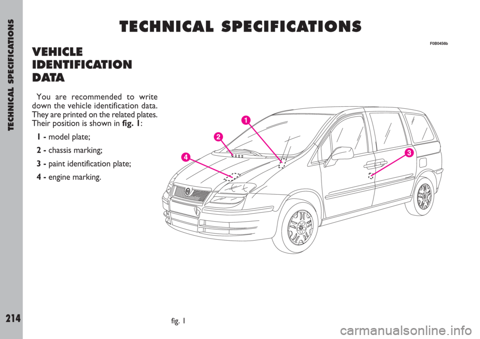 FIAT ULYSSE 2007 2.G Owners Manual TECHNICAL SPECIFICATIONS
214
VEHICLE
IDENTIFICATION
DATA
You are recommended to write
down the vehicle identification data.
They are printed on the related plates.
Their position is shown in fig. 1:
1 FIAT ULYSSE 2007 2.G Owners Manual TECHNICAL SPECIFICATIONS
214
VEHICLE
IDENTIFICATION
DATA
You are recommended to write
down the vehicle identification data.
They are printed on the related plates.
Their position is shown in fig. 1:
1