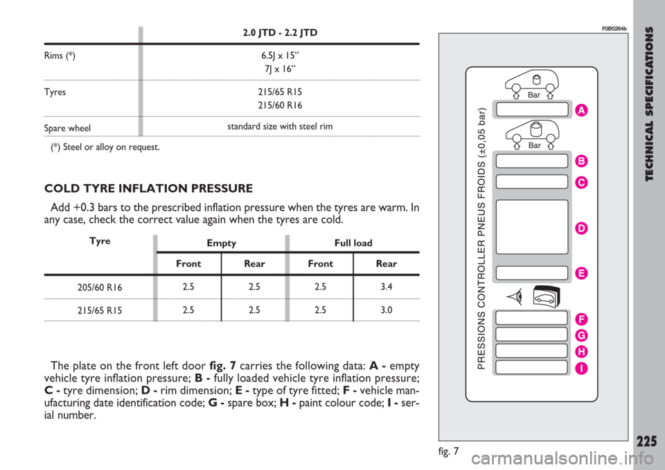 FIAT ULYSSE 2007 2.G Owners Manual TECHNICAL SPECIFICATIONS
225
The plate on the front left door fig. 7carries the following data: A -empty
vehicle tyre inflation pressure; B -fully loaded vehicle tyre inflation pressure;
C-tyre dimens