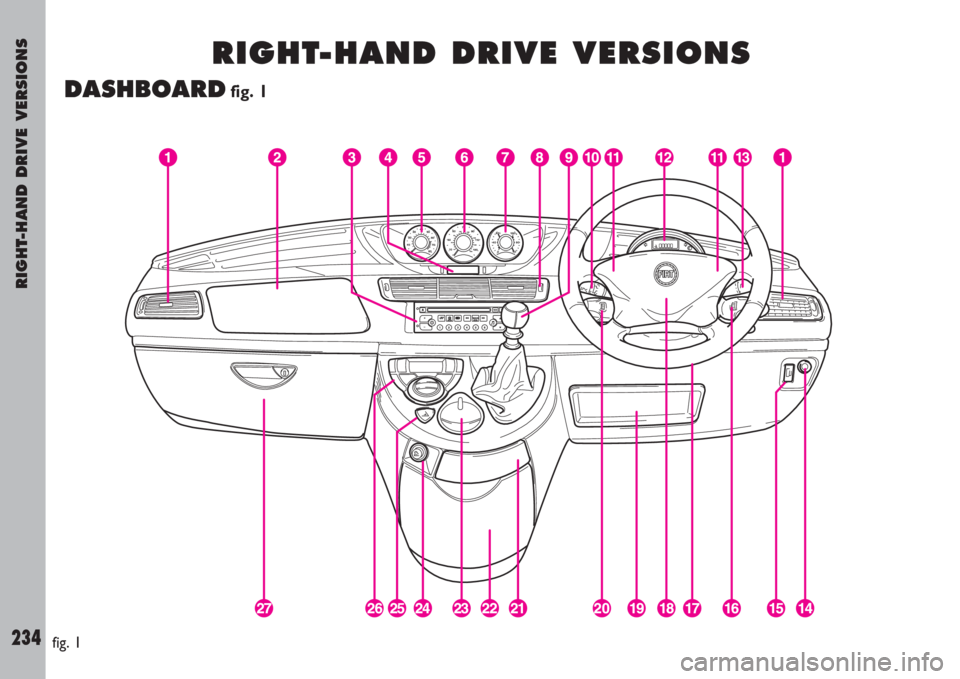 FIAT ULYSSE 2007 2.G User Guide RIGHT-HAND DRIVE VERSIONS
234fig. 1
R R
I I
G G
H H
T T
- -
H H
A A
N N
D D
D D
R R
I I
V V
E E
V V
E E
R R
S S
I I
O O
N N
S S
DASHBOARDfig. 1 