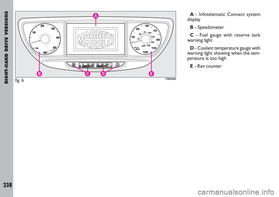 FIAT ULYSSE 2007 2.G Owners Manual RIGHT-HAND DRIVE VERSIONS
238
A- Infotelematic Connect system
display
B- Speedometer
C- Fuel gauge with reserve tank
warning light 
D- Coolant temperature gauge with
warning light showing when the tem