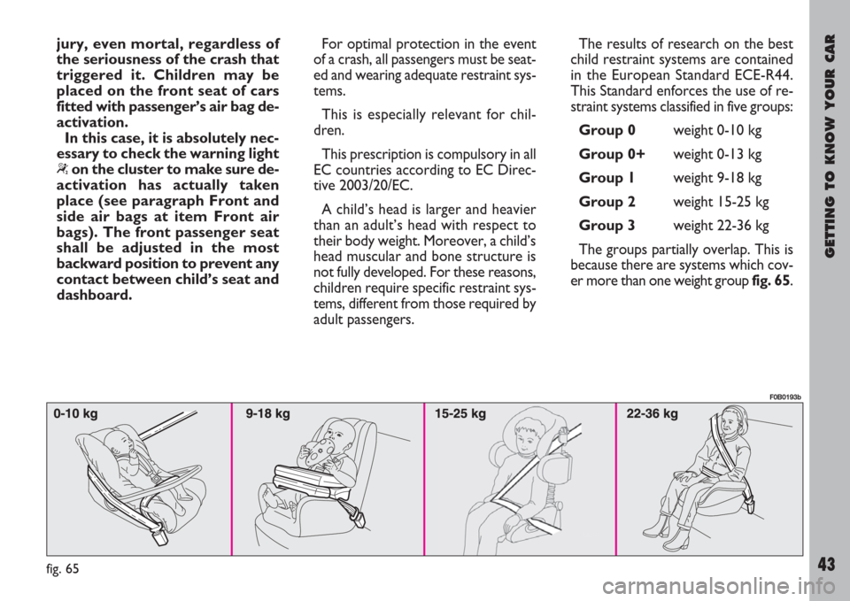 FIAT ULYSSE 2007 2.G Owners Manual GETTING TO KNOW YOUR CAR
43
jury, even mortal, regardless of
the seriousness of the crash that
triggered it. Children may be
placed on the front seat of cars
fitted with passenger’s air bag de-
acti