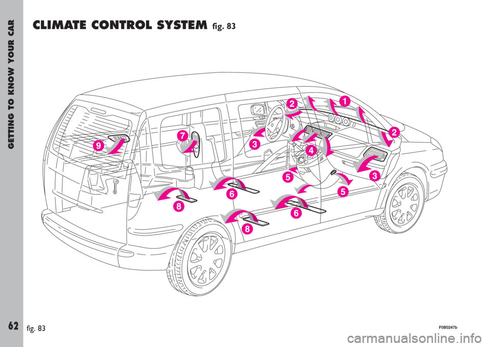 FIAT ULYSSE 2007 2.G Repair Manual GETTING TO KNOW YOUR CAR
62
CLIMATE CONTROL SYSTEM fig. 83
fig. 83F0B0247b FIAT ULYSSE 2007 2.G Repair Manual GETTING TO KNOW YOUR CAR
62
CLIMATE CONTROL SYSTEM fig. 83
fig. 83F0B0247b