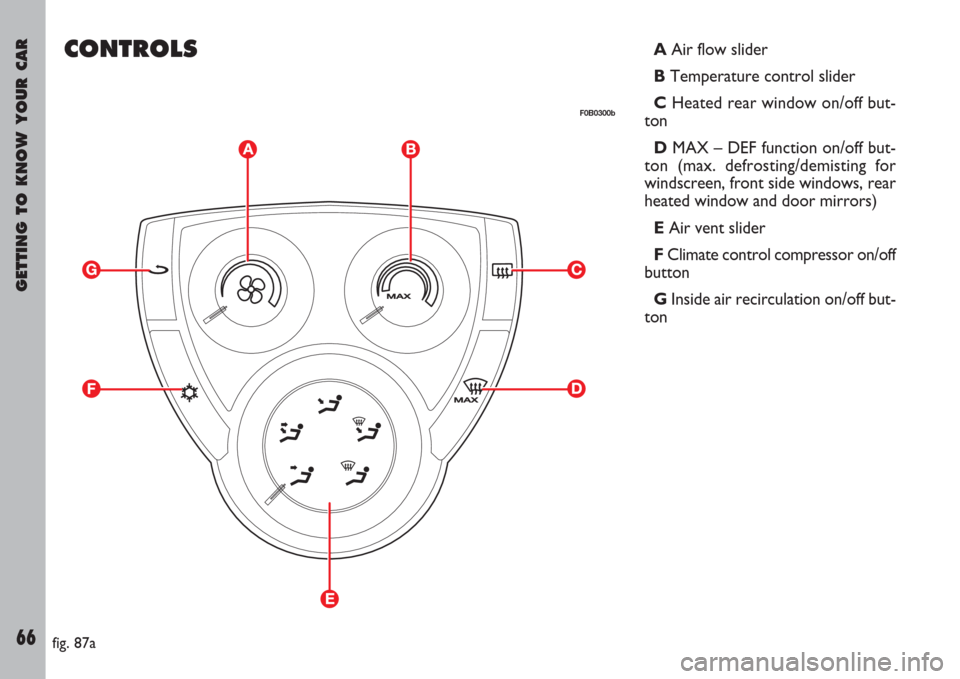 FIAT ULYSSE 2007 2.G Owners Manual GETTING TO KNOW YOUR CAR
66
CONTROLSAAir flow slider
B Temperature control slider
C Heated rear window on/off but-
ton
DMAX – DEF function on/off but-
ton (max. defrosting/demisting for
windscreen, 