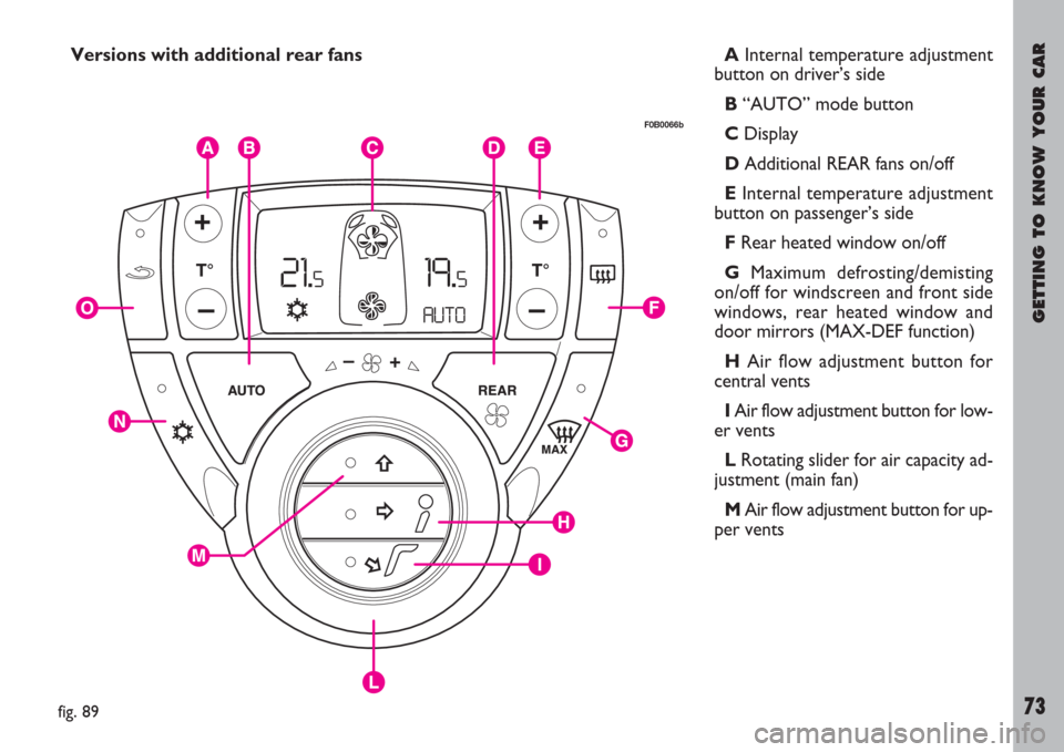 FIAT ULYSSE 2007 2.G Owners Manual GETTING TO KNOW YOUR CAR
73
Versions with additional rear fans AInternal temperature adjustment
button on driver’s side
B“AUTO” mode button
CDisplay
DAdditional REAR fans on/off
EInternal temper