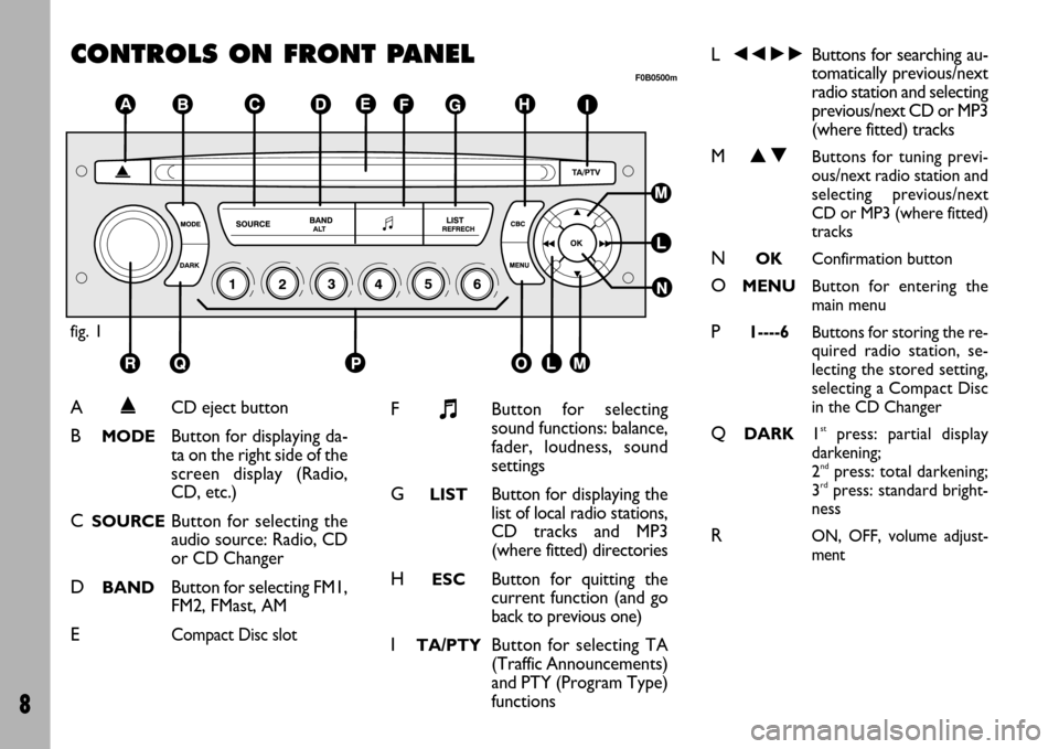 FIAT ULYSSE 2007 2.G Radio CD Manual 8
CONTROLS ON FRONT PANEL
fig. 1
F0B0500m
A˚CD eject button
BMODEButton for displaying da-
ta on the right side of the
screen display (Radio,
CD, etc.)
CSOURCEButton for selecting the
audio source: R FIAT ULYSSE 2007 2.G Radio CD Manual 8
CONTROLS ON FRONT PANEL
fig. 1
F0B0500m
A˚CD eject button
BMODEButton for displaying da-
ta on the right side of the
screen display (Radio,
CD, etc.)
CSOURCEButton for selecting the
audio source: R