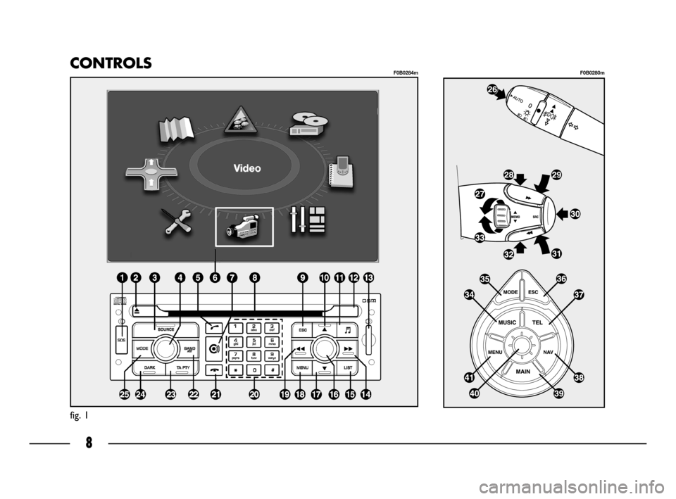 FIAT ULYSSE 2008 2.G Connect NavPlus Manual 8
CONTROLS
fig. 1
F0B0284mF0B0280m
001-025 CONNECT ULISSE GB 20-10-2008 10:08 Pagina 8 FIAT ULYSSE 2008 2.G Connect NavPlus Manual 8
CONTROLS
fig. 1
F0B0284mF0B0280m
001-025 CONNECT ULISSE GB 20-10-2008 10:08 Pagina 8