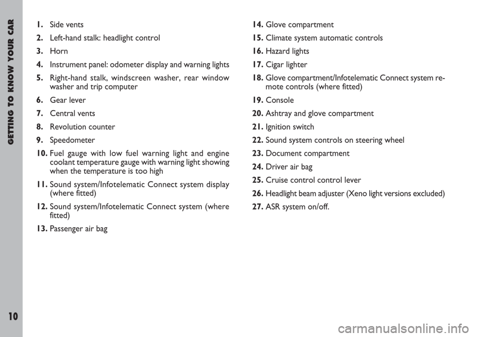 FIAT ULYSSE 2008 2.G Owners Manual GETTING TO KNOW YOUR CAR
10
1.Side vents
2.Left-hand stalk: headlight control
3.Horn
4.Instrument panel: odometer display and warning lights
5.Right-hand stalk, windscreen washer, rear window
washer a