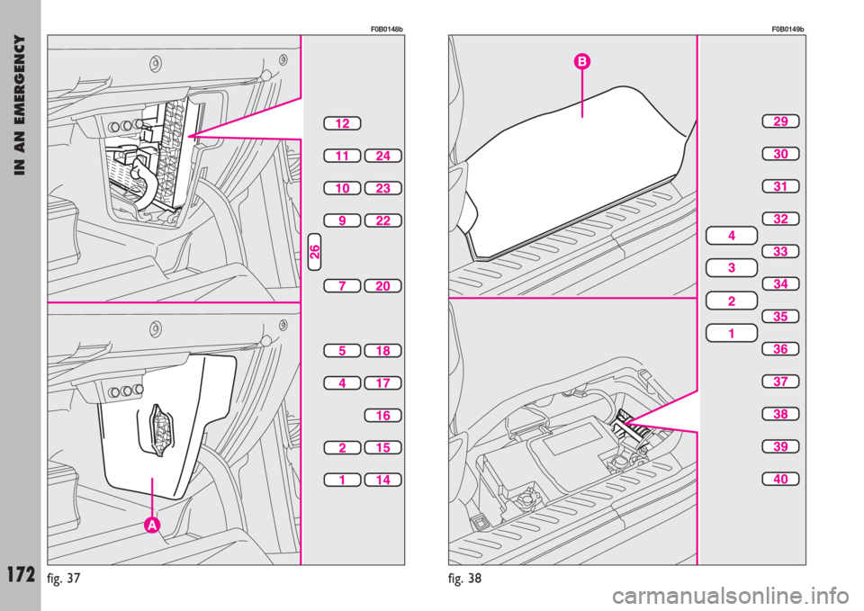 FIAT ULYSSE 2008 2.G Owners Manual IN AN EMERGENCY
172fig. 37
F0B0148b
fig. 38
F0B0149b FIAT ULYSSE 2008 2.G Owners Manual IN AN EMERGENCY
172fig. 37
F0B0148b
fig. 38
F0B0149b