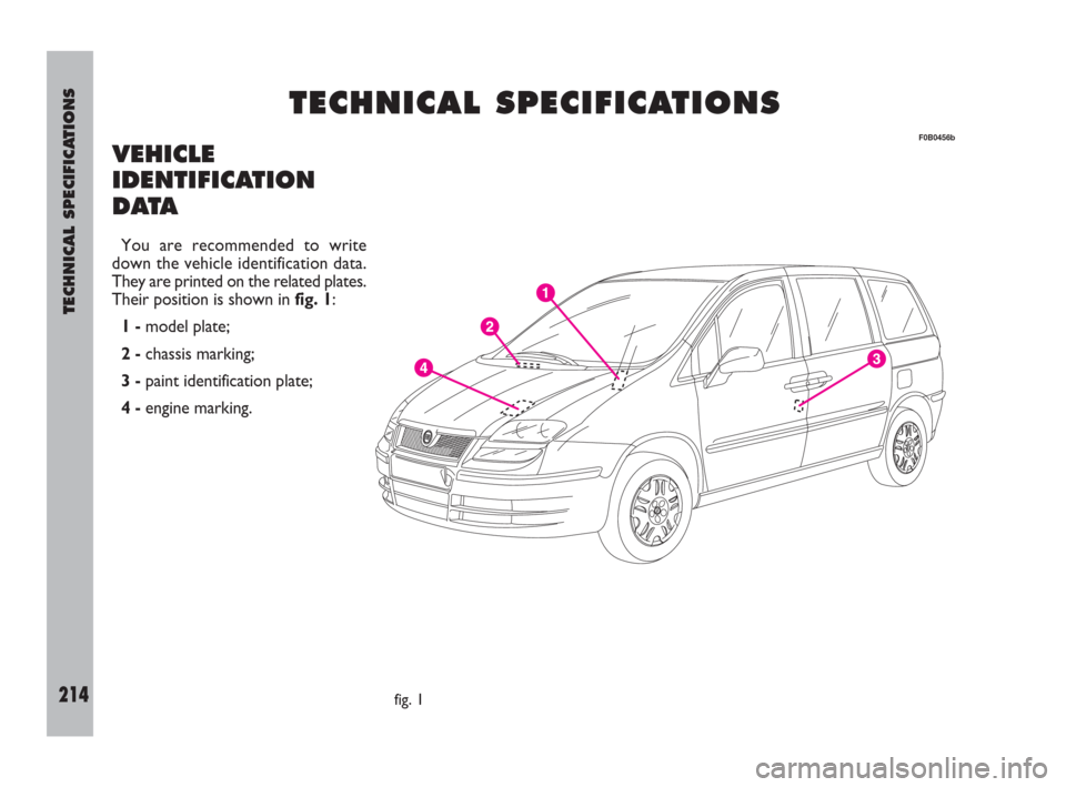 FIAT ULYSSE 2008 2.G Owners Manual TECHNICAL SPECIFICATIONS
214
VEHICLE
IDENTIFICATION
DATA
You are recommended to write
down the vehicle identification data.
They are printed on the related plates.
Their position is shown in fig. 1:
1