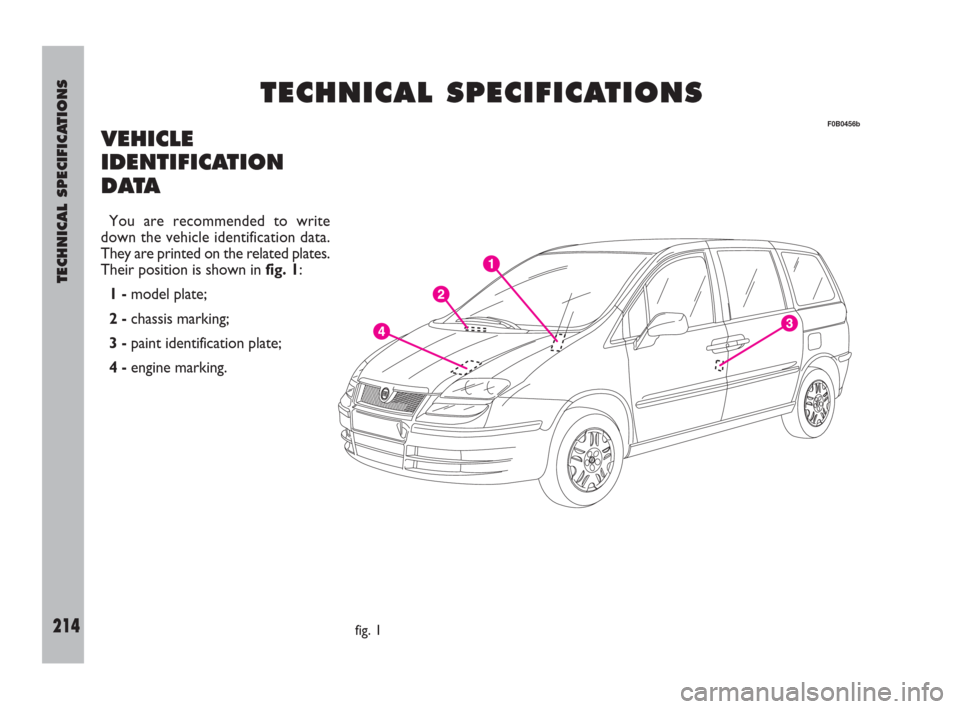 FIAT ULYSSE 2008 2.G Owners Manual TECHNICAL SPECIFICATIONS
214
VEHICLE
IDENTIFICATION
DATA
You are recommended to write
down the vehicle identification data.
They are printed on the related plates.
Their position is shown in fig. 1:
1 FIAT ULYSSE 2008 2.G Owners Manual TECHNICAL SPECIFICATIONS
214
VEHICLE
IDENTIFICATION
DATA
You are recommended to write
down the vehicle identification data.
They are printed on the related plates.
Their position is shown in fig. 1:
1
