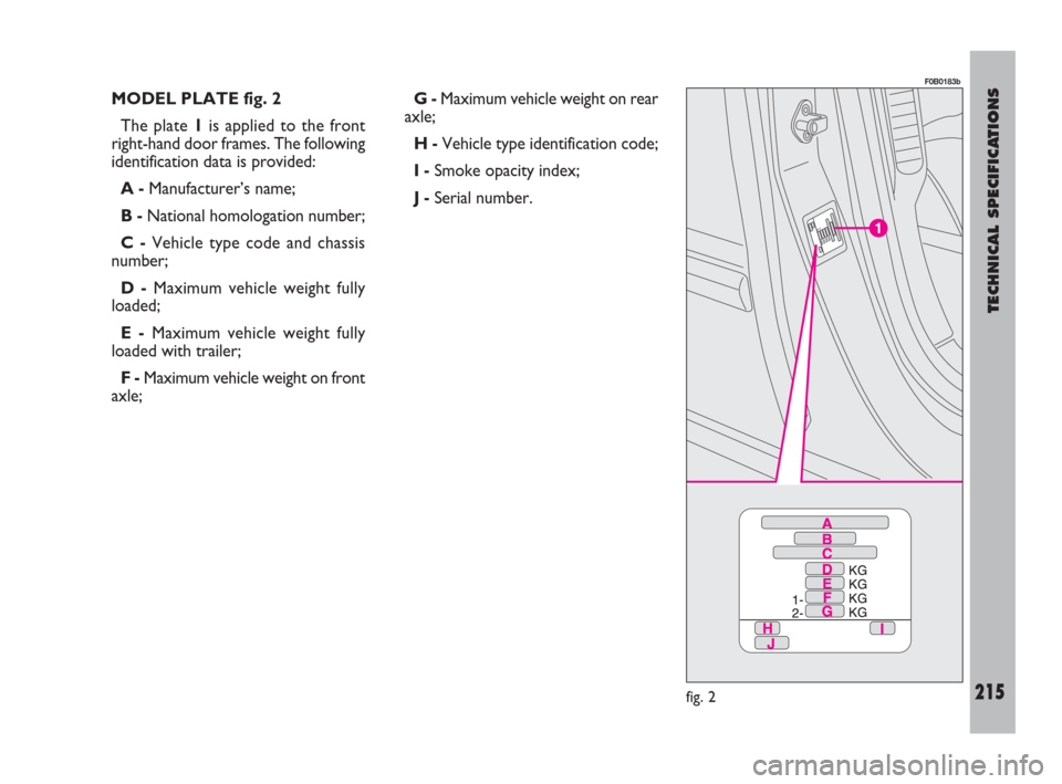 FIAT ULYSSE 2008 2.G Owners Manual TECHNICAL SPECIFICATIONS
215fig. 2
F0B0183b
MODEL PLATE fig. 2
The plate 1is applied to the front
right-hand door frames. The following
identification data is provided:
A -Manufacturer’s name;
B -Na