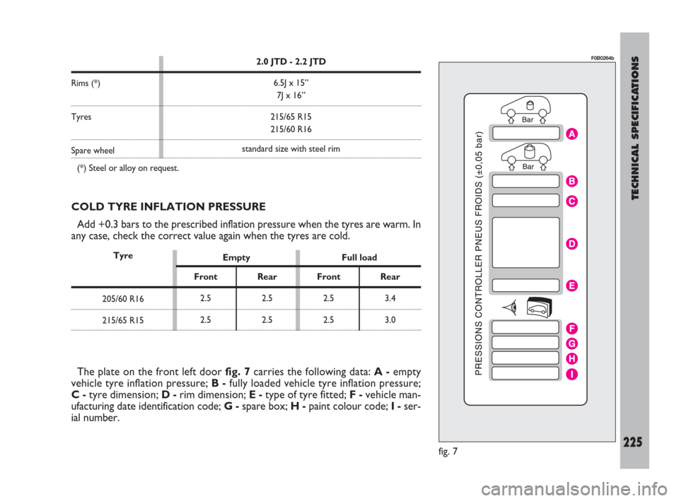 FIAT ULYSSE 2008 2.G Owners Manual TECHNICAL SPECIFICATIONS
225
The plate on the front left door fig. 7carries the following data: A -empty
vehicle tyre inflation pressure; B -fully loaded vehicle tyre inflation pressure;
C-tyre dimens