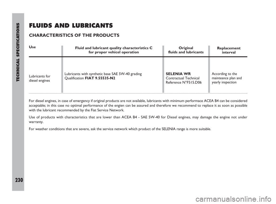 FIAT ULYSSE 2008 2.G Owners Manual TECHNICAL SPECIFICATIONS
230
FLUIDS AND LUBRICANTS
CHARACTERISTICS OF THE PRODUCTS
Use
For diesel engines, in case of emergency if original products are not available, lubricants with minimum performa