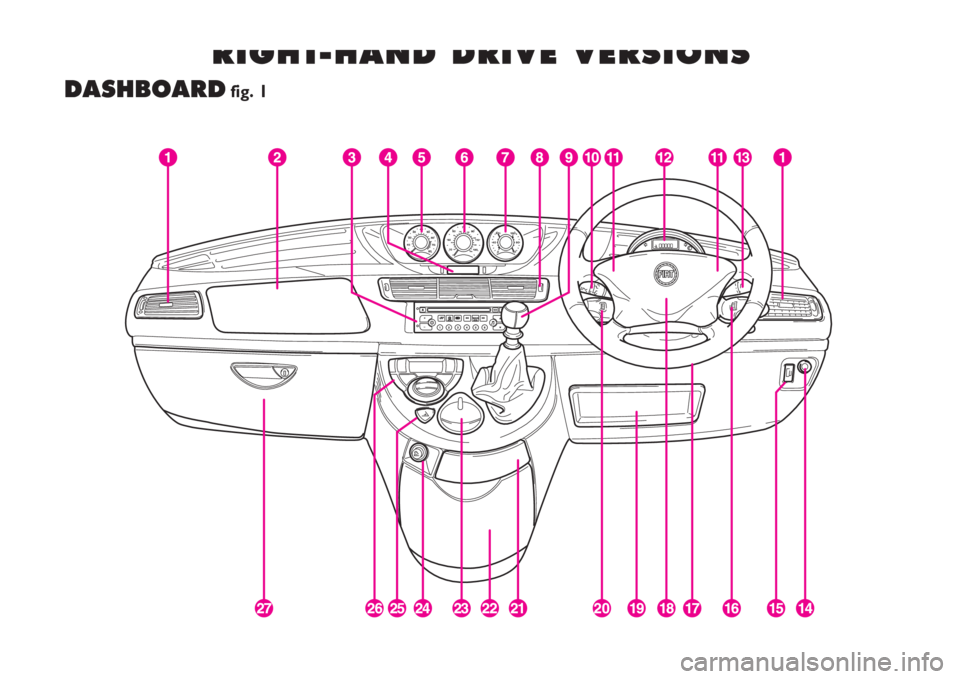 FIAT ULYSSE 2008 2.G Owners Manual RIGHT-HAND DRIVE VERSIONS
234fig. 1
R R
I I
G G
H H
T T
- -
H H
A A
N N
D D
D D
R R
I I
V V
E E
V V
E E
R R
S S
I I
O O
N N
S S
DASHBOARDfig. 1 