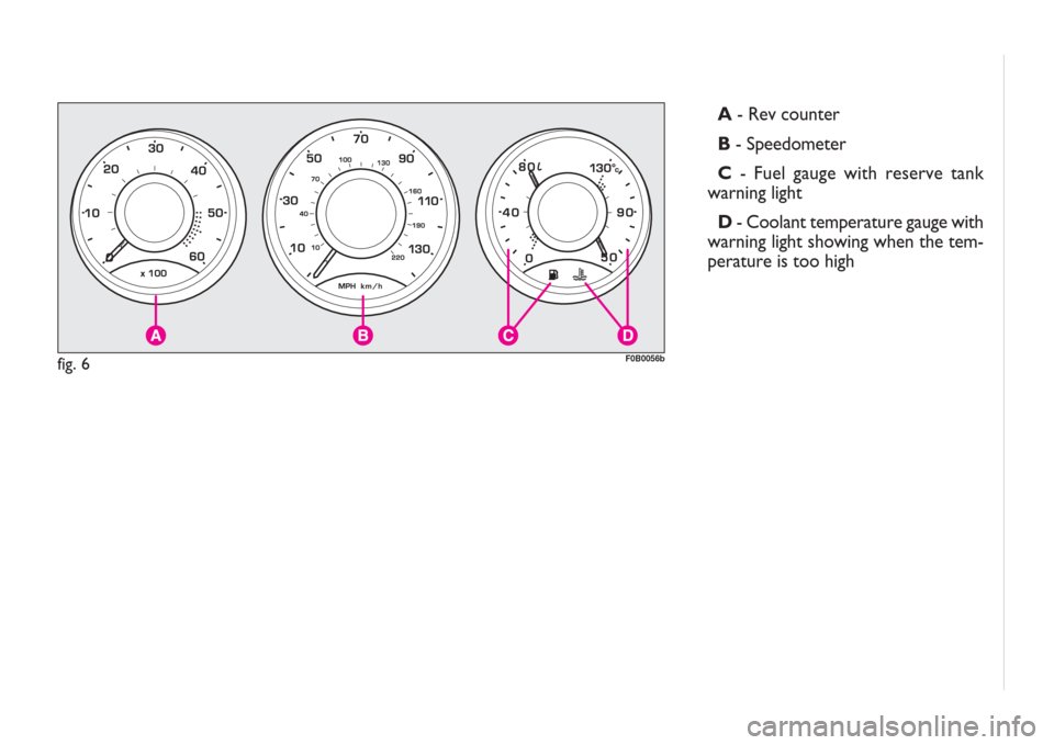 FIAT ULYSSE 2008 2.G Owners Manual RIGHT-HAND DRIVE VERSIONS
237
A - Rev counter 
B- Speedometer
C- Fuel gauge with reserve tank
warning light
D- Coolant temperature gauge with
warning light showing when the tem-
perature is too high
f