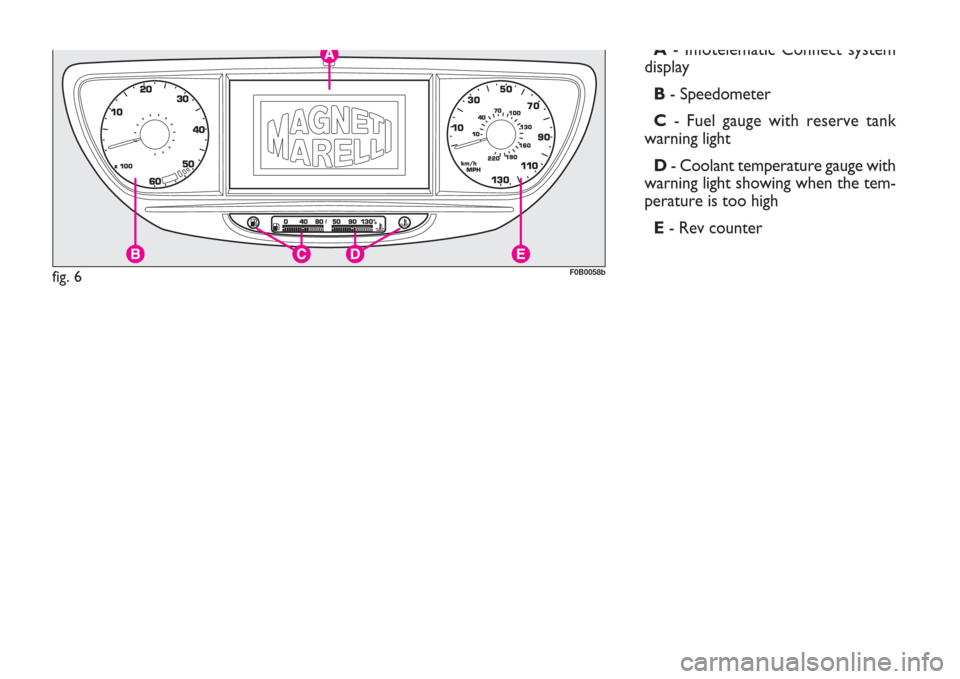 FIAT ULYSSE 2008 2.G Owners Manual RIGHT-HAND DRIVE VERSIONS
238
A- Infotelematic Connect system
display
B- Speedometer
C- Fuel gauge with reserve tank
warning light 
D- Coolant temperature gauge with
warning light showing when the tem