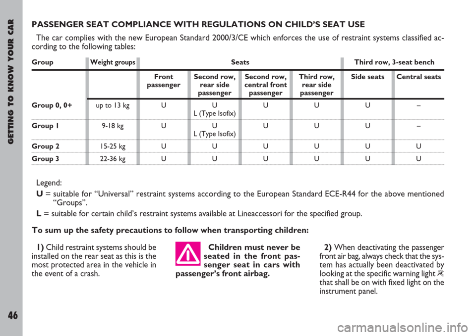 FIAT ULYSSE 2008 2.G Service Manual GroupWeight groupsSeats Third row, 3-seat bench
GETTING TO KNOW YOUR CAR
46
PASSENGER SEAT COMPLIANCE WITH REGULATIONS ON CHILD’S SEAT USE
The car complies with the new European Standard 2000/3/CE w