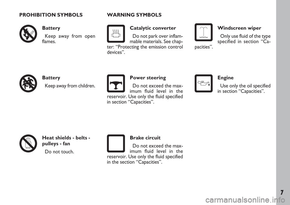 FIAT ULYSSE 2008 2.G Owners Manual 7
PROHIBITION SYMBOLS
Battery
Keep away from open
flames.
Battery
Keep away from children.
Heat shields - belts -
pulleys - fan
Do not touch.WARNING SYMBOLS
Catalytic converter
Do not park over inflam