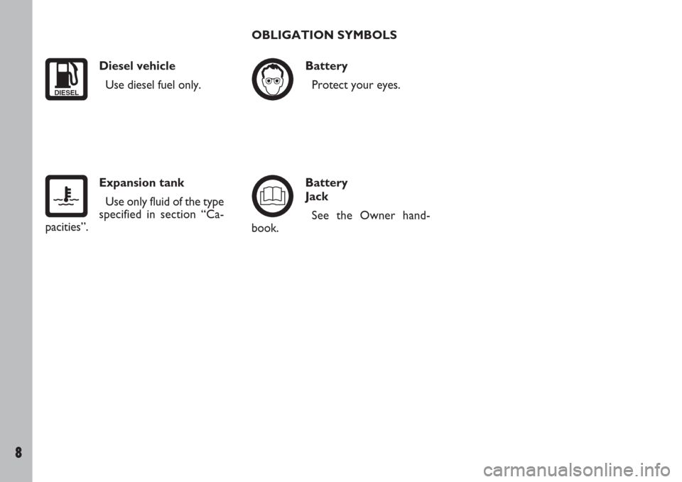 FIAT ULYSSE 2008 2.G Owners Manual 8
Diesel vehicle 
Use diesel fuel only.
Expansion tank
Use only fluid of the type
specified in section “Ca-
pacities”.
DIESEL
OBLIGATION SYMBOLS
Battery
Protect your eyes.
Battery 
Jack
See the Ow