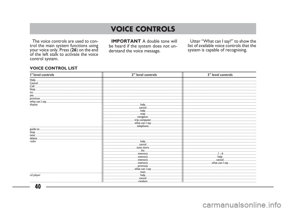 FIAT ULYSSE 2009 2.G Connect NavPlus Manual 40
The voice controls are used to con-
trol the main system functions using
your voice only. Press (26) on the end
of the left stalk to activate the voice
control system.
VOICE CONTROL LIST
IMPORTANT 