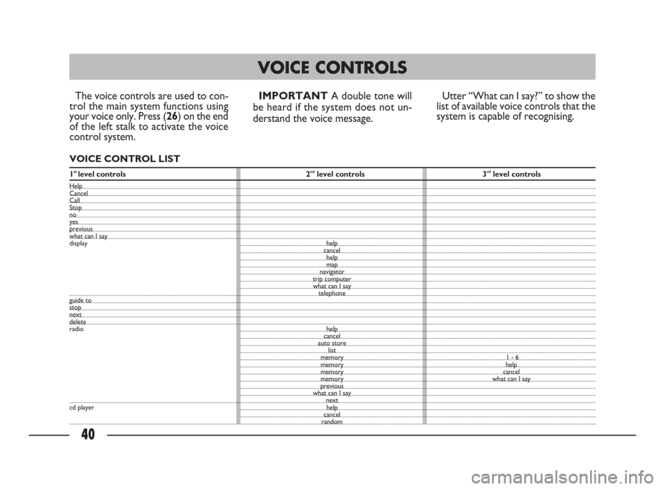FIAT ULYSSE 2009 2.G Connect NavPlus Manual 40
The voice controls are used to con-
trol the main system functions using
your voice only. Press (26) on the end
of the left stalk to activate the voice
control system.
VOICE CONTROL LIST
IMPORTANT FIAT ULYSSE 2009 2.G Connect NavPlus Manual 40
The voice controls are used to con-
trol the main system functions using
your voice only. Press (26) on the end
of the left stalk to activate the voice
control system.
VOICE CONTROL LIST
IMPORTANT