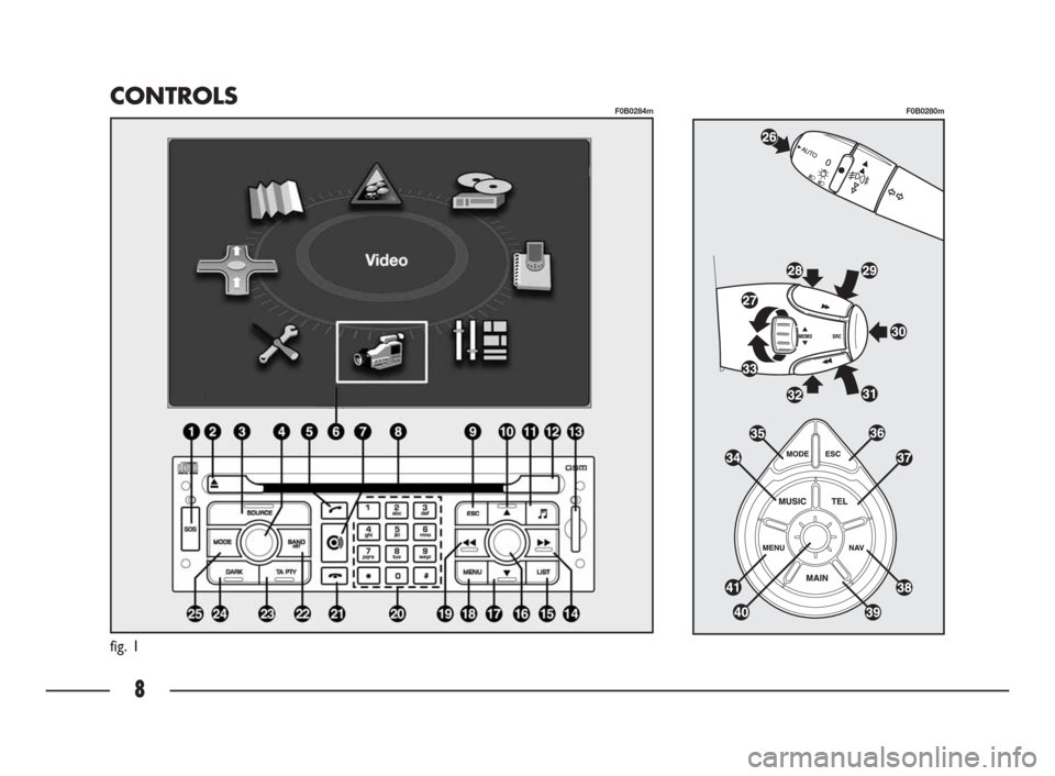 FIAT ULYSSE 2009 2.G Connect NavPlus Manual 8
CONTROLS
fig. 1
F0B0284mF0B0280m 