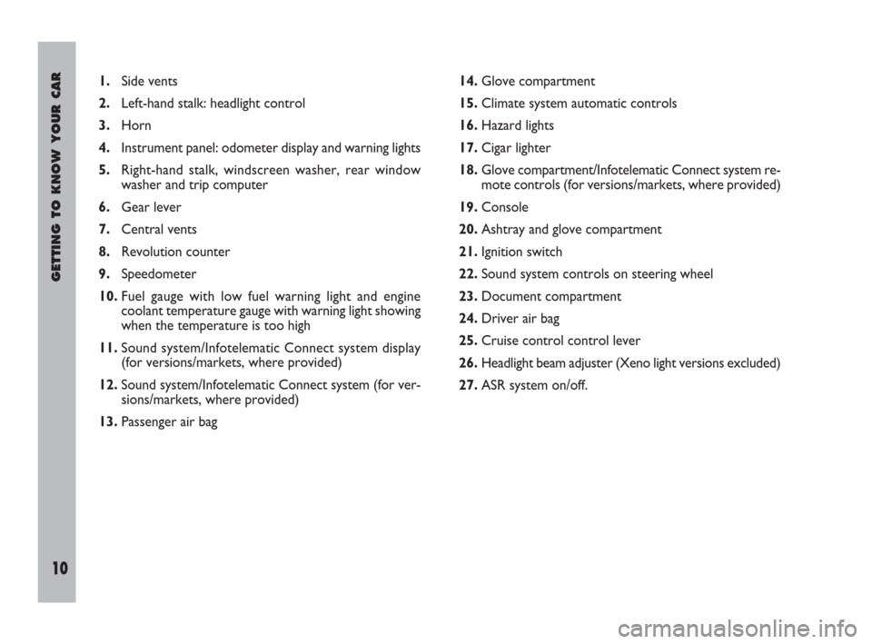 FIAT ULYSSE 2009 2.G Owners Manual GETTING TO KNOW YOUR CAR
10
1.Side vents
2.Left-hand stalk: headlight control
3.Horn
4.Instrument panel: odometer display and warning lights
5.Right-hand stalk, windscreen washer, rear window
washer a