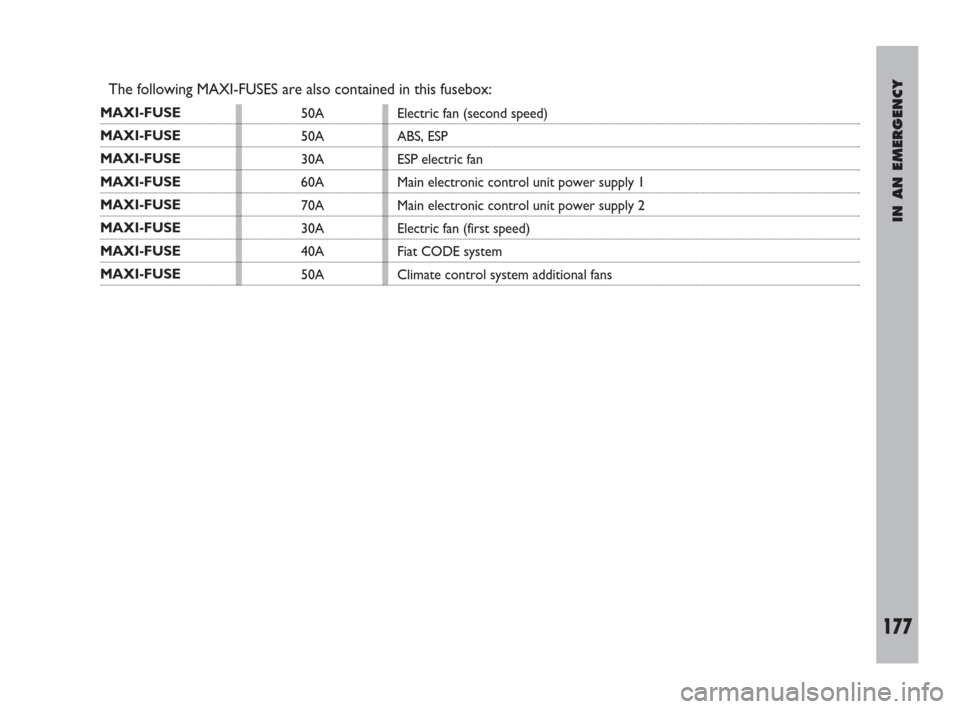 FIAT ULYSSE 2009 2.G Owners Manual IN AN EMERGENCY
177
The following MAXI-FUSES are also contained in this fusebox:
MAXI-FUSE
MAXI-FUSE 
MAXI-FUSE 
MAXI-FUSE 
MAXI-FUSE 
MAXI-FUSE 
MAXI-FUSE 
MAXI-FUSE 50A
50A
30A
60A
70A
30A
40A
50AEl