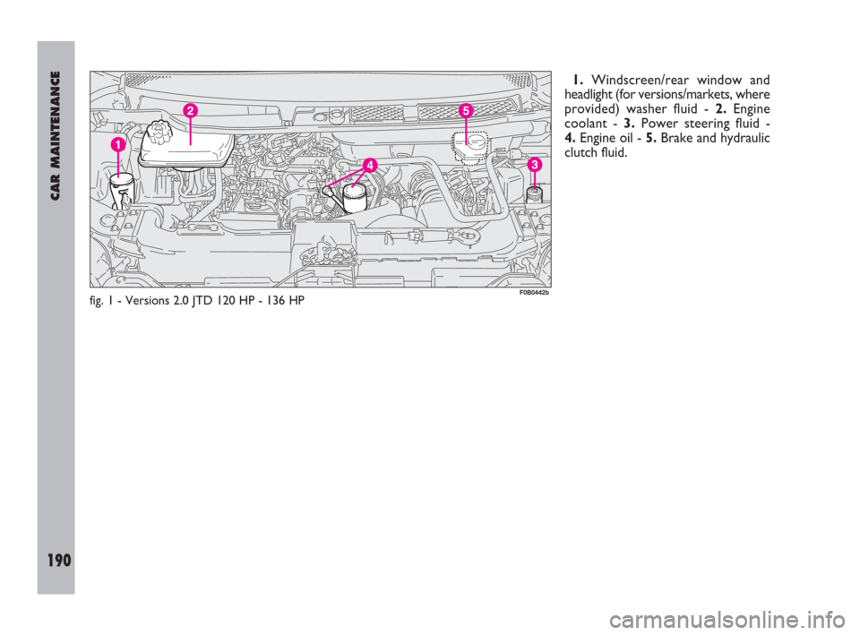FIAT ULYSSE 2009 2.G Owners Manual CAR MAINTENANCE
190
1.Windscreen/rear window and
headlight (for versions/markets, where
provided) washer fluid -2.Engine
coolant - 3.Power steering fluid - 
4.Engine oil - 5.Brake and hydraulic
clutch