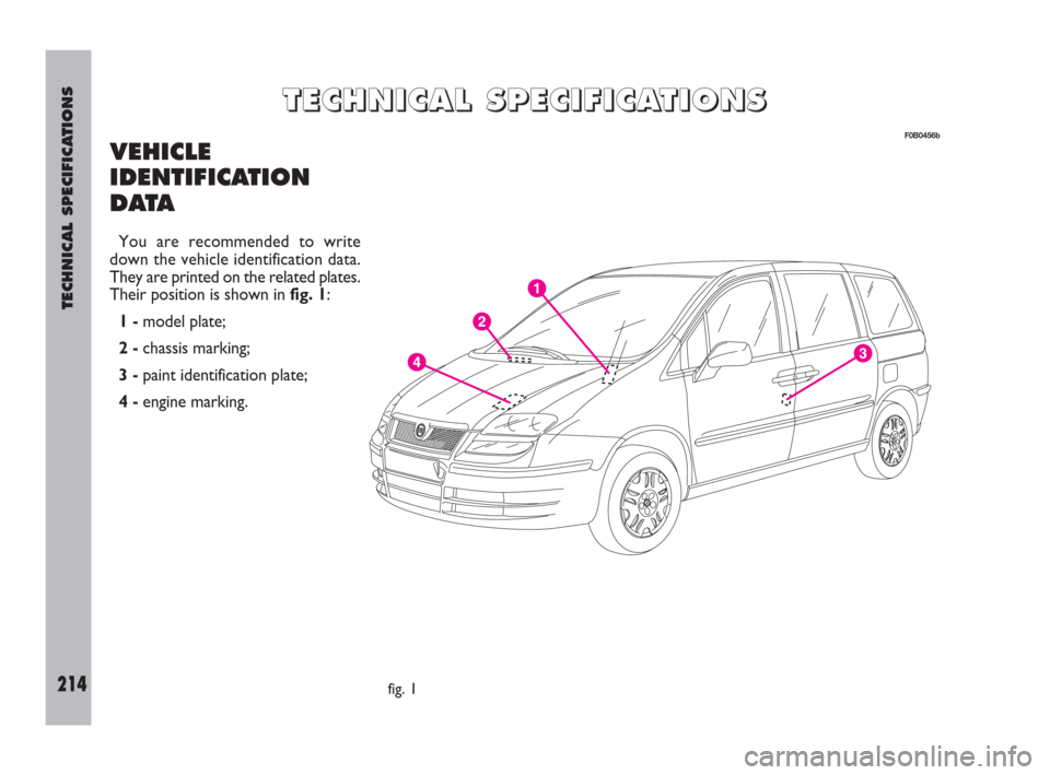 FIAT ULYSSE 2009 2.G Owners Manual TECHNICAL SPECIFICATIONS
214
VEHICLE
IDENTIFICATION
DATA
You are recommended to write
down the vehicle identification data.
They are printed on the related plates.
Their position is shown in fig. 1:
1
