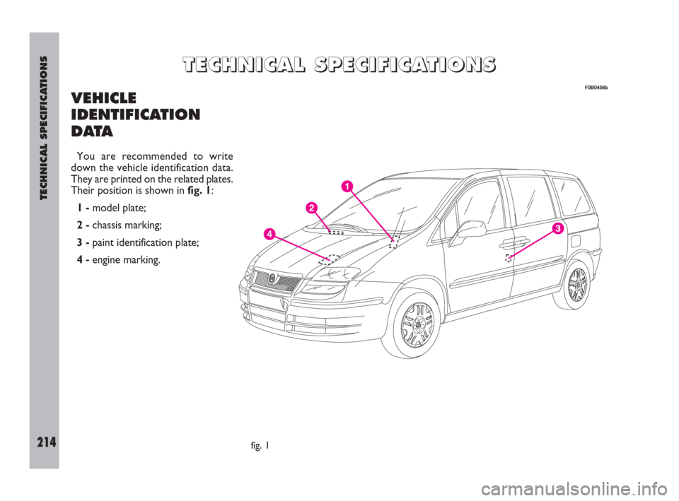 FIAT ULYSSE 2009 2.G Owners Manual TECHNICAL SPECIFICATIONS
214
VEHICLE
IDENTIFICATION
DATA
You are recommended to write
down the vehicle identification data.
They are printed on the related plates.
Their position is shown in fig. 1:
1 FIAT ULYSSE 2009 2.G Owners Manual TECHNICAL SPECIFICATIONS
214
VEHICLE
IDENTIFICATION
DATA
You are recommended to write
down the vehicle identification data.
They are printed on the related plates.
Their position is shown in fig. 1:
1