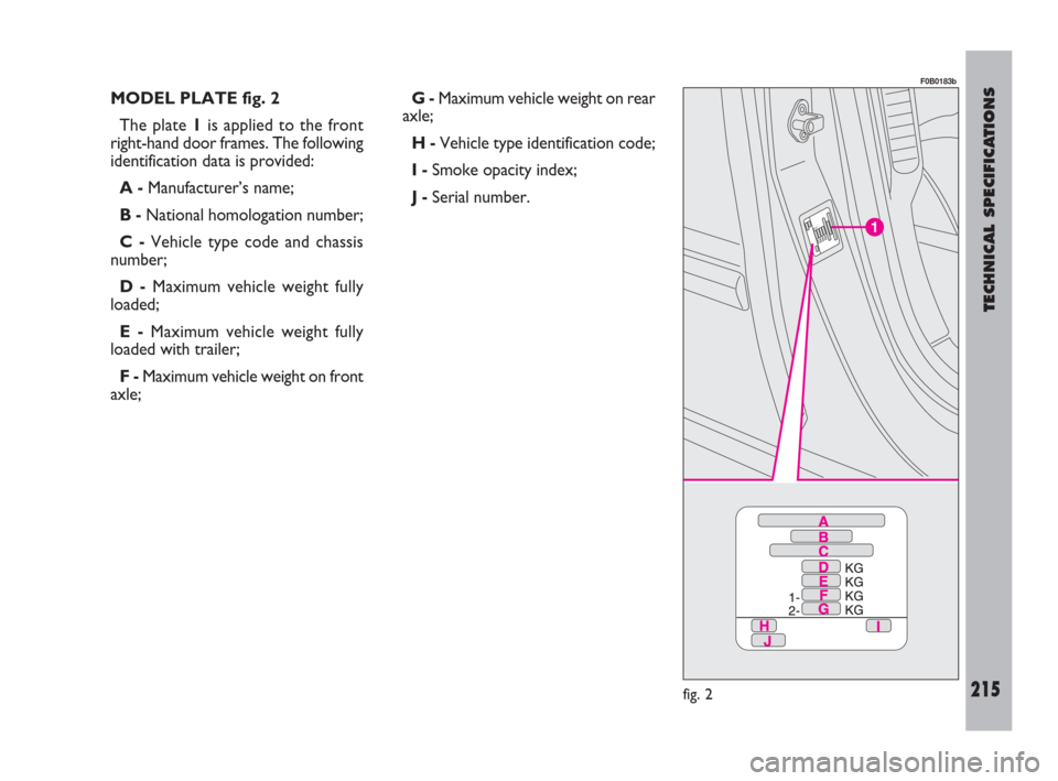 FIAT ULYSSE 2009 2.G Owners Manual TECHNICAL SPECIFICATIONS
215fig. 2
F0B0183b
MODEL PLATE fig. 2
The plate 1is applied to the front
right-hand door frames. The following
identification data is provided:
A -Manufacturer’s name;
B -Na