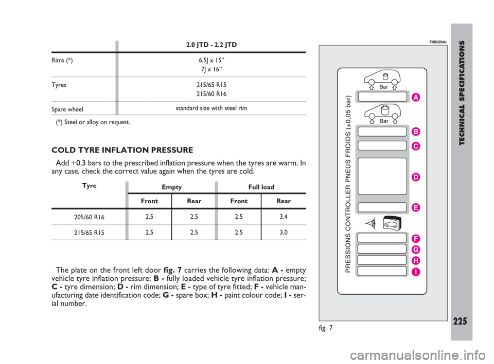 FIAT ULYSSE 2009 2.G Owners Manual TECHNICAL SPECIFICATIONS
225
The plate on the front left door fig. 7carries the following data: A -empty
vehicle tyre inflation pressure; B -fully loaded vehicle tyre inflation pressure;
C-tyre dimens