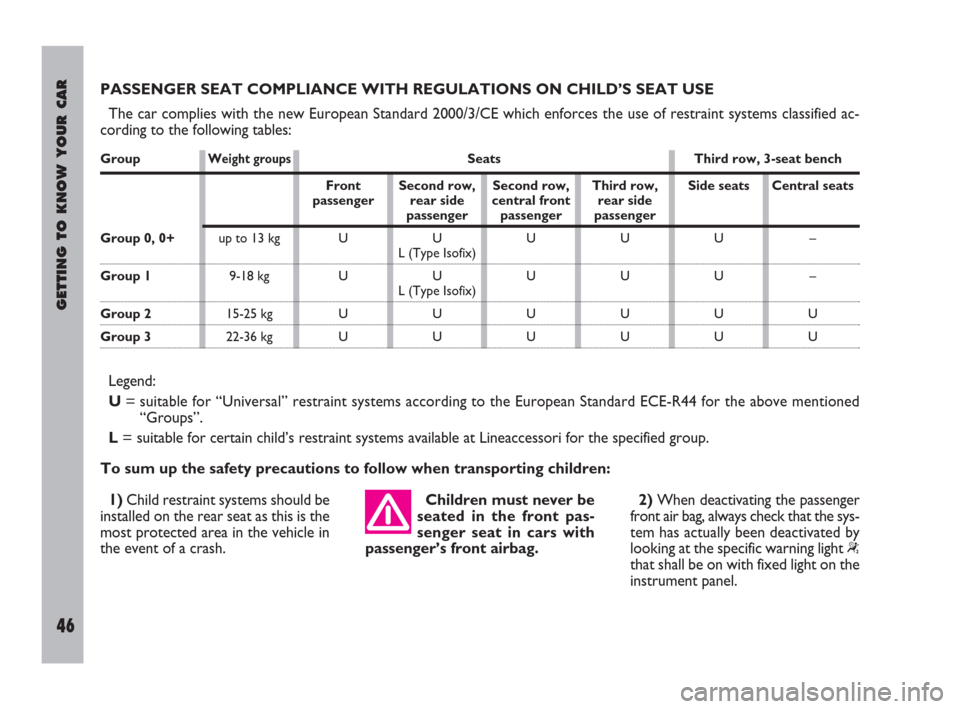 FIAT ULYSSE 2009 2.G Service Manual GroupWeight groupsSeats Third row, 3-seat bench
GETTING TO KNOW YOUR CAR
46
PASSENGER SEAT COMPLIANCE WITH REGULATIONS ON CHILD’S SEAT USE
The car complies with the new European Standard 2000/3/CE w