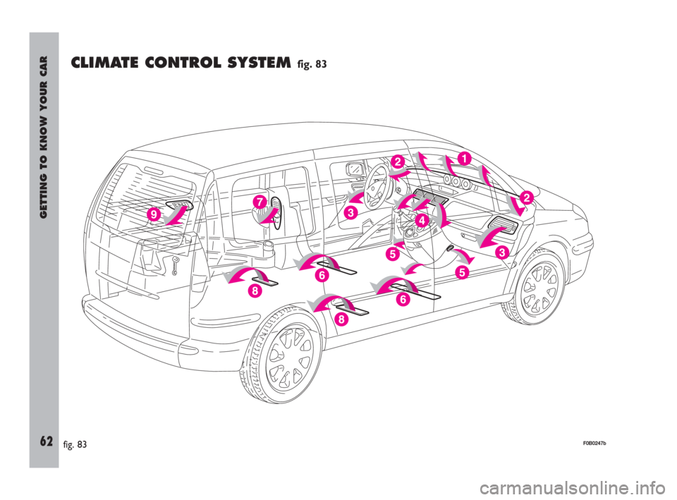 FIAT ULYSSE 2009 2.G Repair Manual GETTING TO KNOW YOUR CAR
62
CLIMATE CONTROL SYSTEM fig. 83
fig. 83F0B0247b
001-077 ULYSSE ING:001-077 ULYSSE ING  5-11-2009  12:11  Pagina 62 