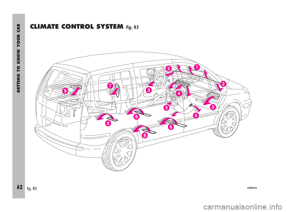 FIAT ULYSSE 2009 2.G Owners Manual GETTING TO KNOW YOUR CAR
62
CLIMATE CONTROL SYSTEM fig. 83
fig. 83F0B0247b
001-077 ULYSSE ING:001-077 ULYSSE ING  5-11-2009  12:11  Pagina 62 