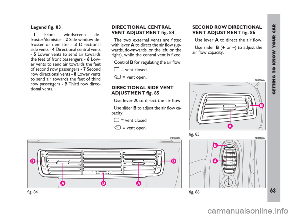 FIAT ULYSSE 2009 2.G Repair Manual GETTING TO KNOW YOUR CAR
63
Legend fig. 83
1Front windscreen de-
froster/demister - 2Side window de-
froster or demister - 3Directional
side vents - 4Directional central vents
- 5Lower vents to send a