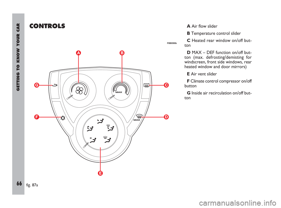 FIAT ULYSSE 2009 2.G Owners Manual GETTING TO KNOW YOUR CAR
66
CONTROLSAAir flow slider
B Temperature control slider
C Heated rear window on/off but-
ton
DMAX – DEF function on/off but-
ton (max. defrosting/demisting for
windscreen, 