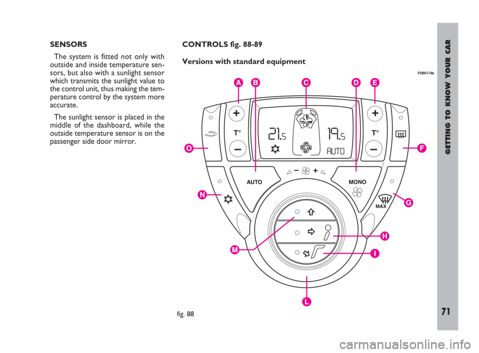 FIAT ULYSSE 2009 2.G Manual PDF GETTING TO KNOW YOUR CAR
71
SENSORS
The system is fitted not only with
outside and inside temperature sen-
sors, but also with a sunlight sensor
which transmits the sunlight value to
the control unit,